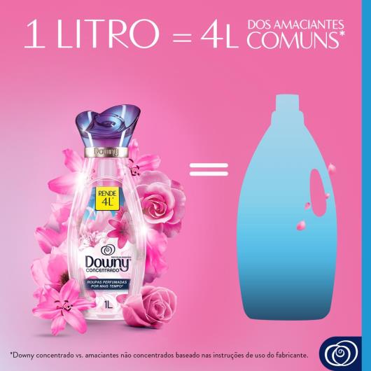 Amaciante de Roupa Concentrado Frescor da Primavera Downy Frasco 1l - Imagem em destaque