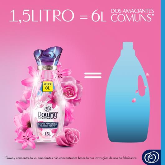 Amaciante concentrado Downy frescor da primavera 1,5L - Imagem em destaque