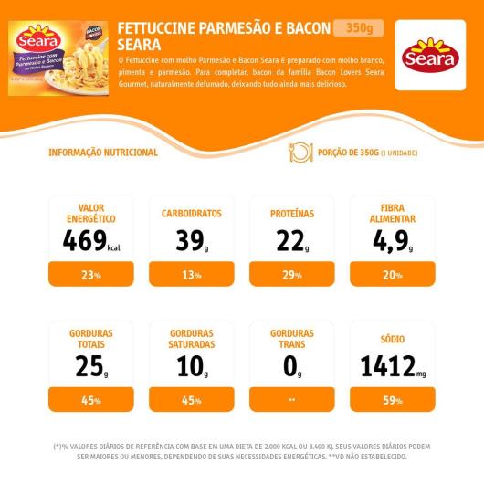 Fetucine Parmesão e Bacon Seara 350G - Imagem em destaque