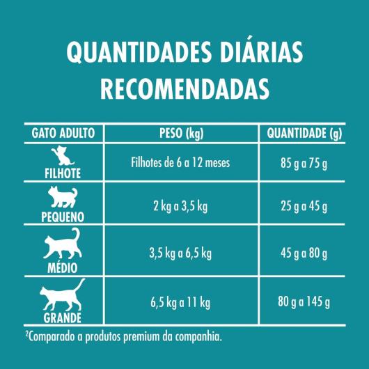 NESTLÉ® PURINA® ONE® Ração Seca para gatos adultos castrados todas as raças Frango e Salmão 2kg - Imagem em destaque