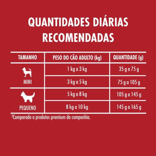 Ração PURINA ONE Cães Adultos Minis e Pequenos Frango e Carne 700g - Imagem em destaque