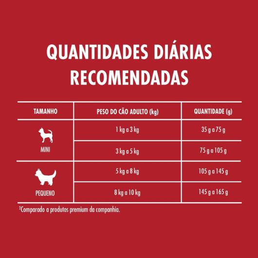 Ração PURINA ONE Cães Adultos Minis e Pequenos Frango e Cordeiro 700g - Imagem em destaque