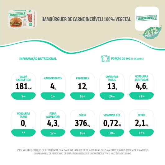 Hambúrguer de Carne Incrível! 100% Vegetal 226g - Imagem em destaque