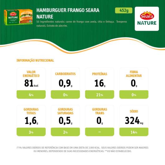 Seara Nature - Imagem em destaque