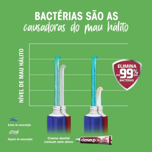 Gel Dental Menta Intensa Closeup Poder Antibac Caixa 85g - Imagem em destaque