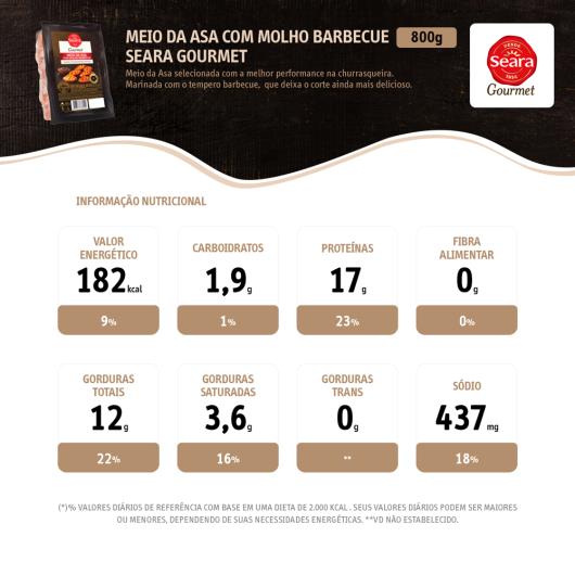 Meio da Asa Seara Gourmet molho barbecue 800g - Imagem em destaque