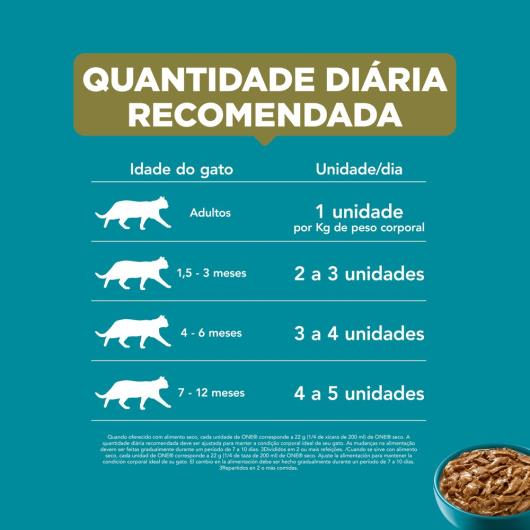 Ração Úmida PURINA ONE Gatos Adultos e Filhotes Multi Proteínas 85g - Imagem em destaque