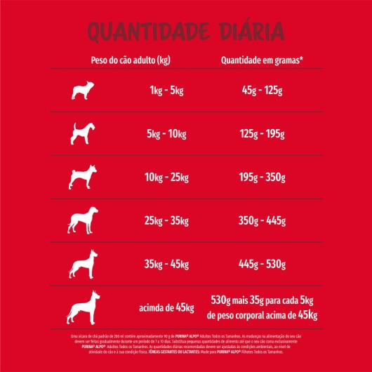 Ração ALPO Cães Filhotes Carne, Frango, Cereais, Vegetais e Leite 1kg - Imagem em destaque