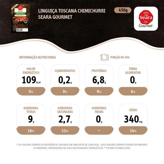 Linguiça Toscana com Chimichurri Fininha Seara Gourmet 450g - Imagem em destaque