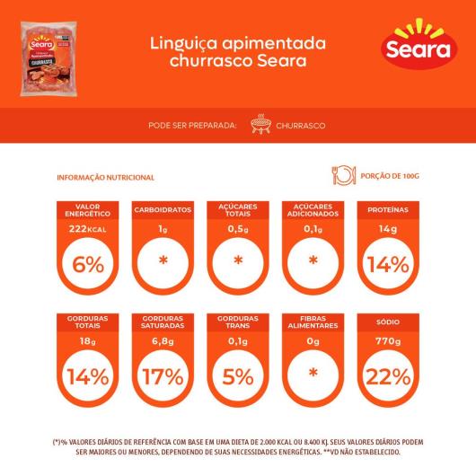 Linguiça de Carne Suína Apimentada Seara Churrasco 600g - Imagem em destaque