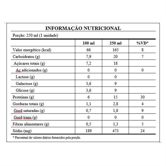 Bebida Láctea UHT Cappuccino Doce de Leite Zero Lactose 3 Corações Power Whey Caixa 250ml - Imagem em destaque