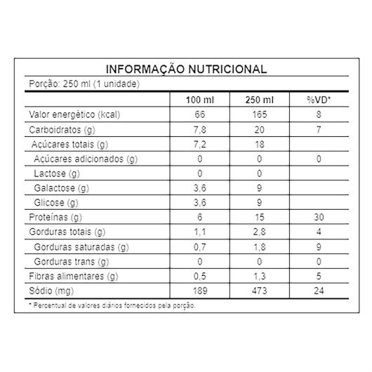 Bebida Láctea UHT Cappuccino Cookies'n Cream Zero Lactose 3 Corações Power Whey Caixa 250ml - Imagem em destaque