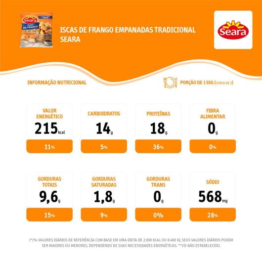 Iscas de frango empanadas tradicional Seara 300g - Imagem em destaque