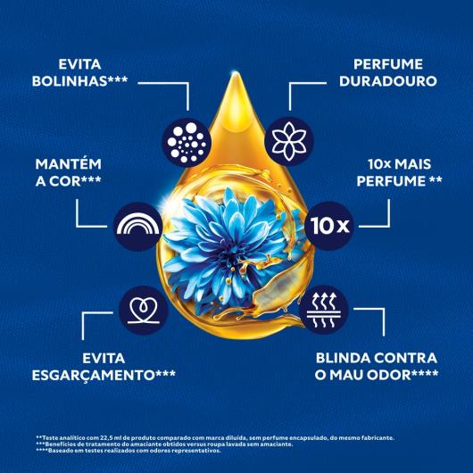 Amaciante Concentrado Comfort Frescor Intenso 1,8L - Imagem em destaque