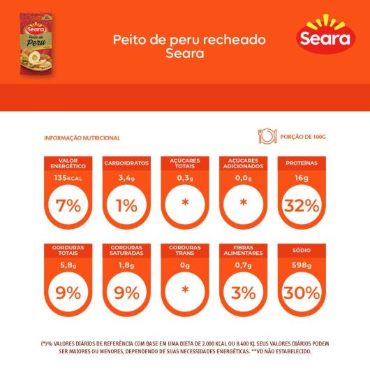 Peito de peru recheado Seara 900g - Imagem em destaque
