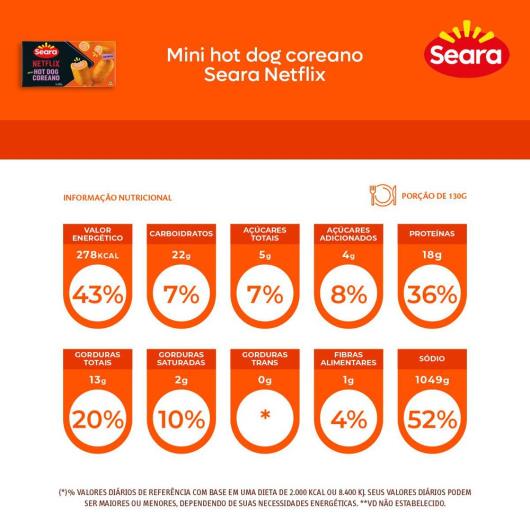 Mini Hot Dog Coreano Seara Netflix 245g - Imagem em destaque