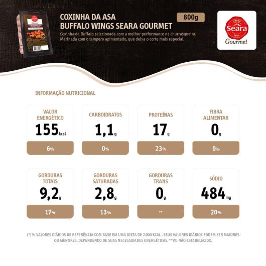 Coxinha da Asa de Frango Seara Gourmet buffalo wings 800g - Imagem em destaque