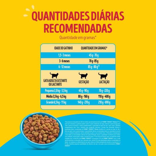 Ração para Gatos Filhotes Frango, Leite e Cenoura Purina Friskies Pacote 850g - Imagem em destaque