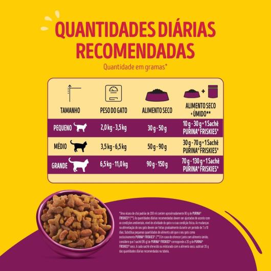 Ração para Gatos Adultos Castrados Mix de Carnes Purina Friskies Pacote 2,5kg - Imagem em destaque