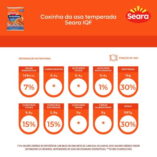 Coxinha da asa temperada Suculentíssimo Seara IQF 1kg - Imagem em destaque