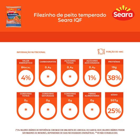 Filezinho de peito temperado Suculentíssimo Seara IQF 1kg - Imagem em destaque