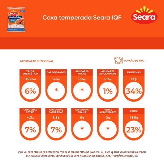 Coxa temperada Suculentíssimo Seara IQF 1kg - Imagem em destaque