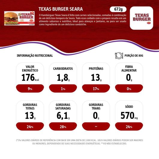 Hambúrguer Seara Texas Burguer 672g - Imagem em destaque