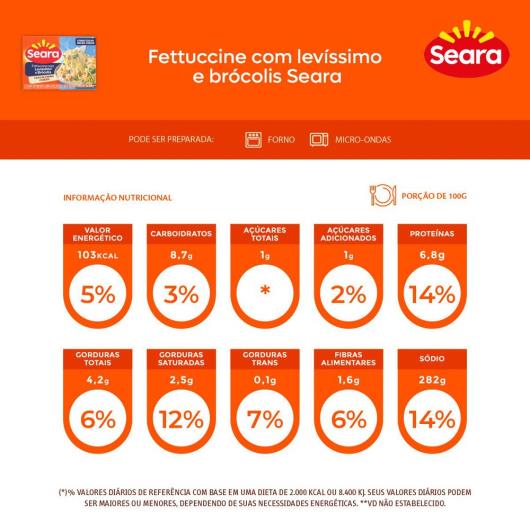 Fettuccine com Peru Levíssimo e Brócolis Seara 350g - Imagem em destaque