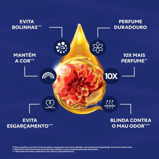 Amaciante Concentrado Comfort Energia Floral 500 ml - Imagem em destaque