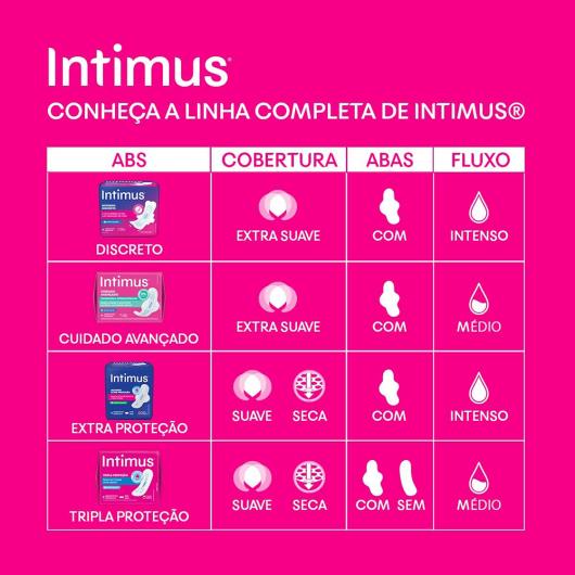 Absorvente INTIMUS Tripla Proteção Suave c/ Abas - 32 unidades - Imagem em destaque