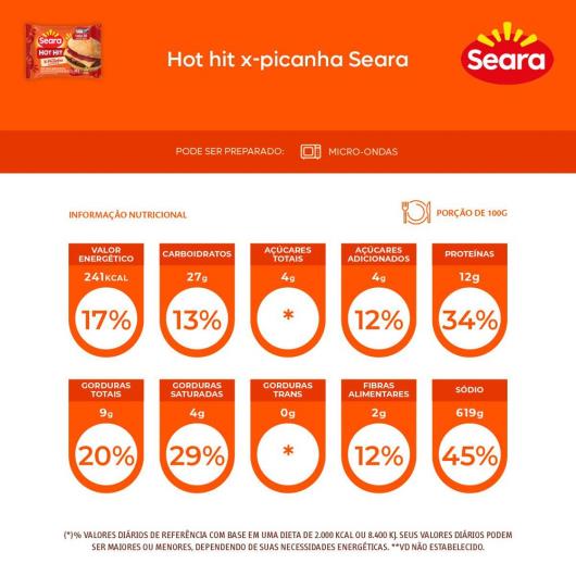 Sanduíche Seara hot hit X-picanha 145g - Imagem em destaque