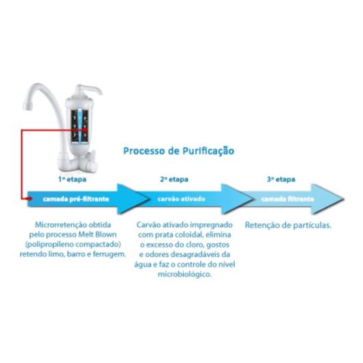 Refil Filtro Lorenzetti Acqua Bella Vitale - Imagem em destaque