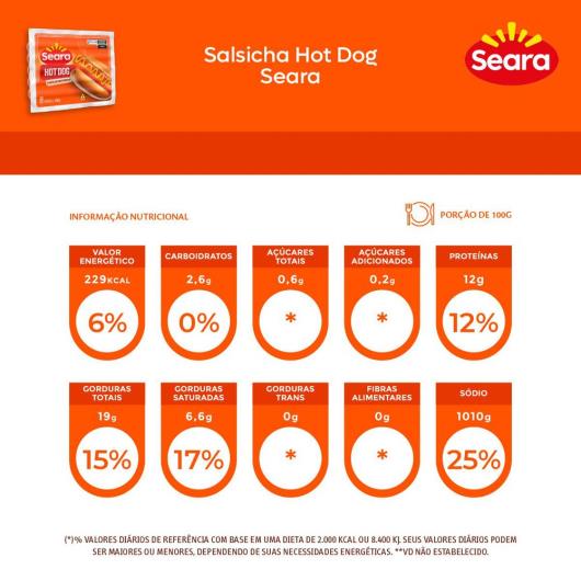 Salsicha hot dog Seara 500g - Imagem em destaque