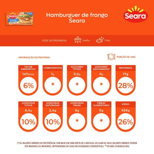 Hambúrguer de frango Seara 672g - Imagem em destaque
