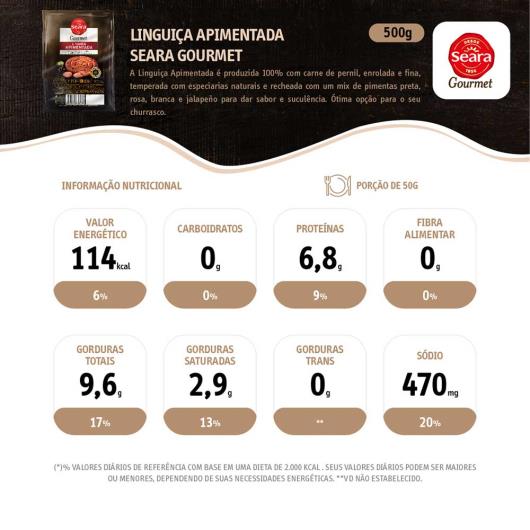 Linguiça Seara Pernil Gourmet apimentada 450G - Imagem em destaque