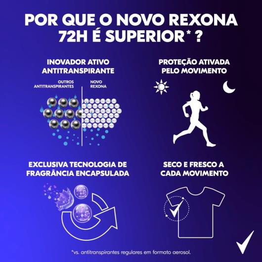 Antitranspirante Aerossol Powder Dry Rexona 200ml Tamanho Econômico - Imagem em destaque