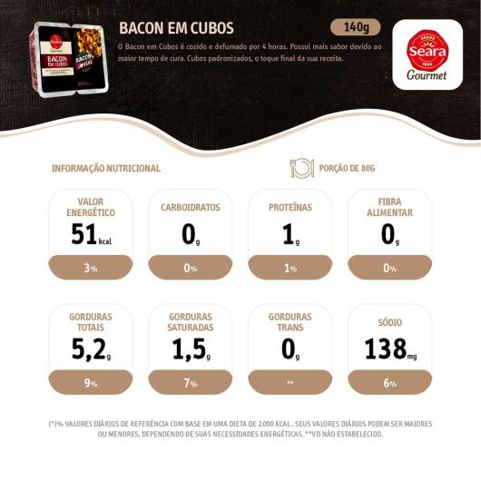 Bacon em cubos Seara Gourmet 140g - Imagem em destaque