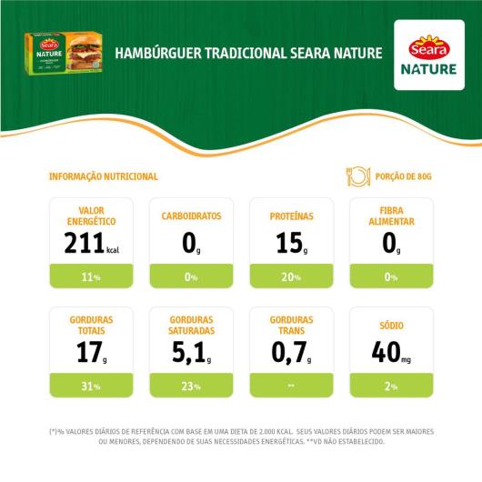 Hambúrguer SEARA NATURE Tradicional 452G - Imagem em destaque