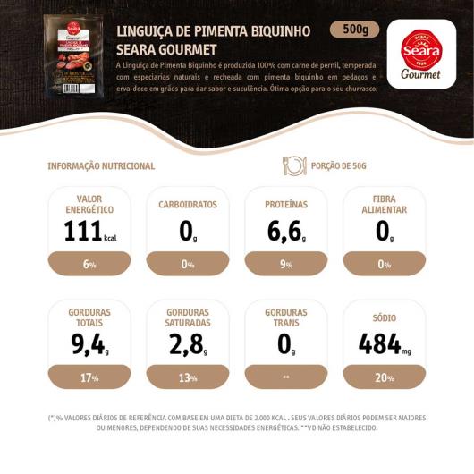 Linguiça de pernil pimenta biquinho Gourmet Seara 500g - Imagem em destaque