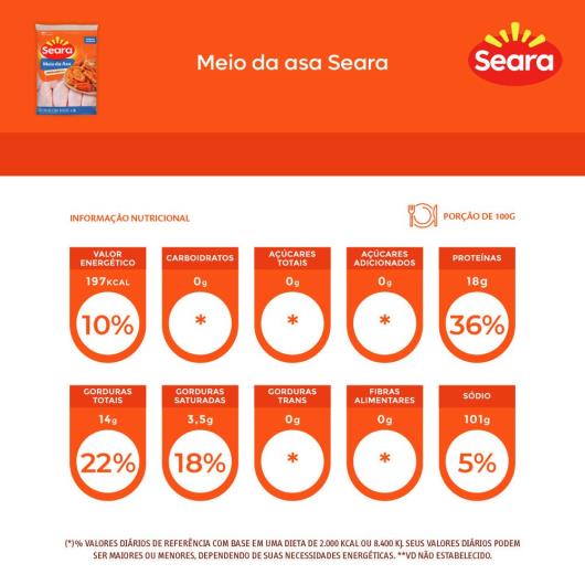 Meio da asa Seara IQF 1kg - Imagem em destaque