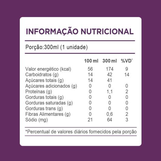 Suco de Uva Concentrado Xandô Sem adição de Açúcar Aditivos ou Conservantes 300ml - Imagem em destaque