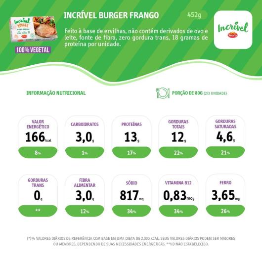 Hambúrguer vegetal Incrível sabor frango Seara 452g - Imagem em destaque