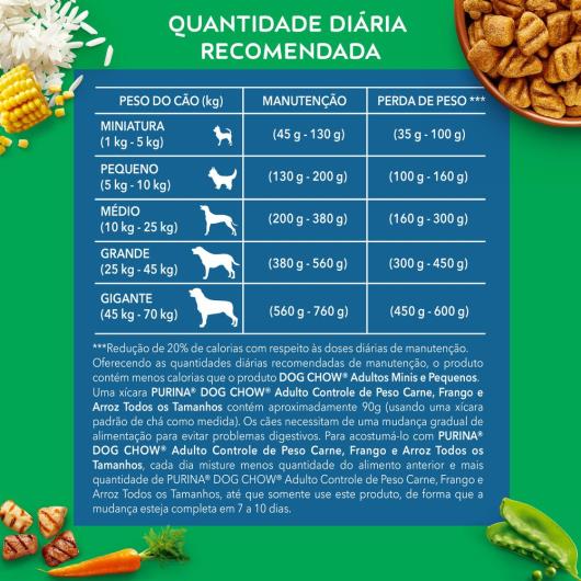 NESTLÉ PURINA DOG CHOW Extralife Ração Seca para Cães Adultos 1kg - Imagem em destaque