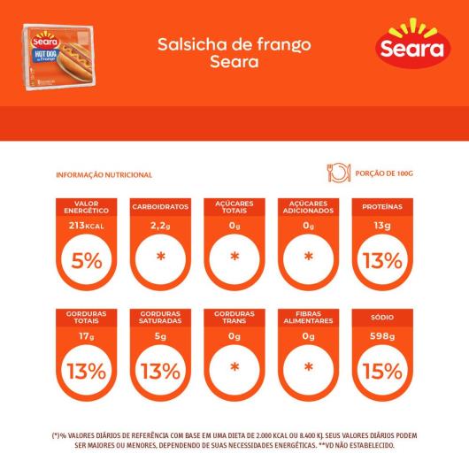 Salsicha Seara Frango 500g - Imagem em destaque