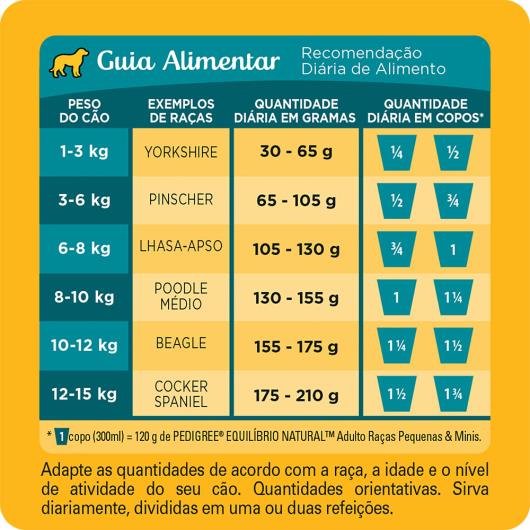 Alimento para Cães Adultos Raças Minis e Pequenas Frango Pedigree Equilíbrio Natural 1kg - Imagem em destaque