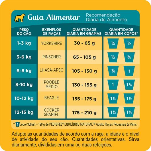 Alimento para Cães Adultos Raças Minis e Pequenas Frango Pedigree Equilíbrio Natural 3kg - Imagem em destaque