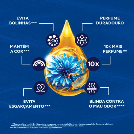 Amaciante Concentrado Comfort Frescor Intenso 500ml - Imagem em destaque