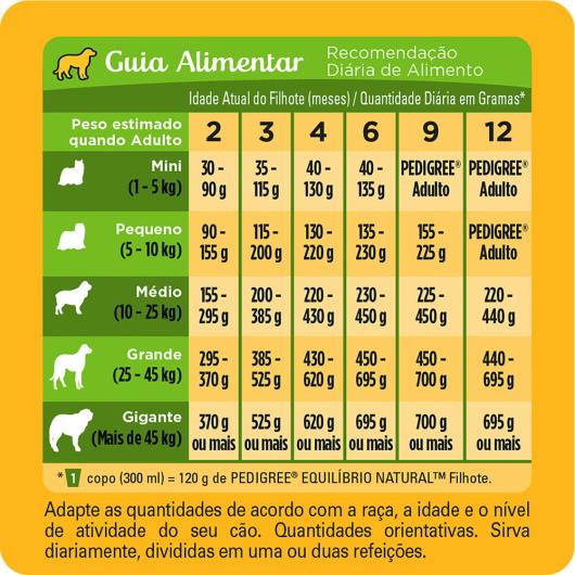 Alimento para Cães Filhotes Frango Pedigree Equilíbrio Natural Pacote 3kg - Imagem em destaque